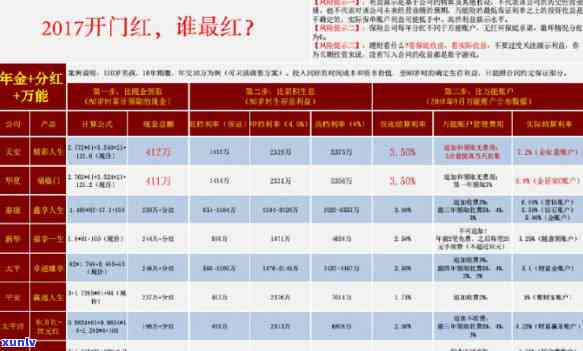 平安保险缴费逾期是否自动退保？逾期后果及处理方式