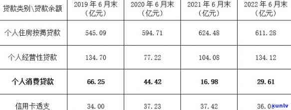 中信银行逾期如何协商减免违约金？详细流程及政策解析