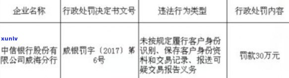 查看中信银行最后减免通告及文件，账户执行前真实减免信息