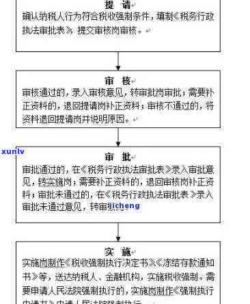 税务逾期罚款计算及处理规定