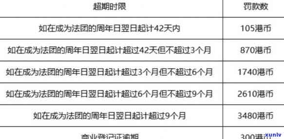 税务逾期罚款计算及处理规定