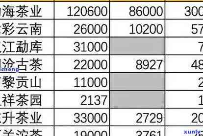 高尖雪峰茶叶多少钱-高尖雪峰茶叶多少钱一盒