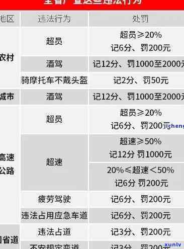 上海罚单逾期如何计算罚款金额及滞纳金？