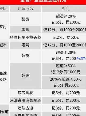 上海罚单逾期怎么计算-上海罚单逾期怎么计算的