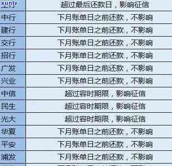 中信百信银行逾期多久-中信百信银行逾期多久上报