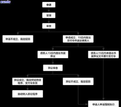 上海欠款起诉流程，全面解析：上海欠款起诉的详细流程