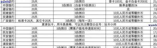 中信银行严重逾期，中信银行：借款人严重逾期，信用记录受到严重影响