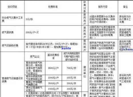 上海燃气逾期怎么付费用，如何解决上海燃气逾期缴费问题？