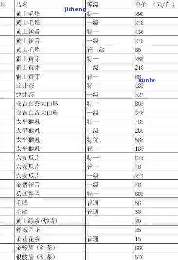 文君茶叶价格表，最新文君茶叶价格表，一目了然！