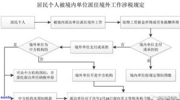 涉外收入申报时间及围全解析