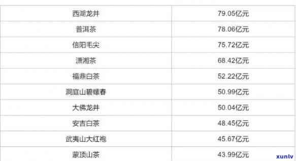 完整解析：壹叶静享茶叶价格及相关产品价格