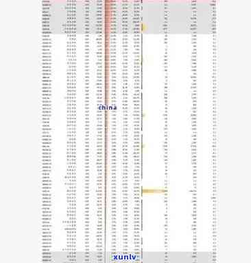 中原一号茶叶红茶价格全揭秘：详细表格及价格信息