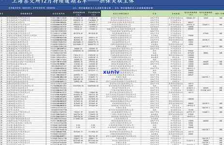 上海个人仓库逾期拍卖-上海个人仓库逾期拍卖公告