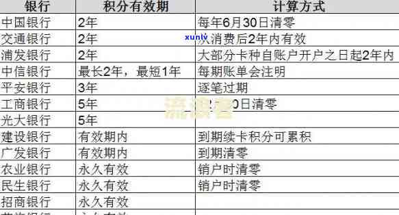 中信银行逾期利息多少，查询中信银行逾期利息的详细步骤与计算 *** 