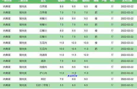 春回大地茶叶价格查询：多少钱一斤？茶叶介绍