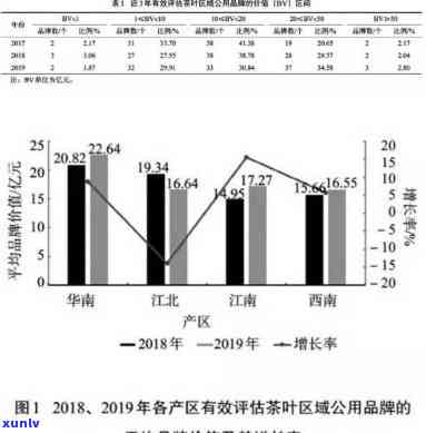 壹心为茗茶叶：全面解析市场价格与品质