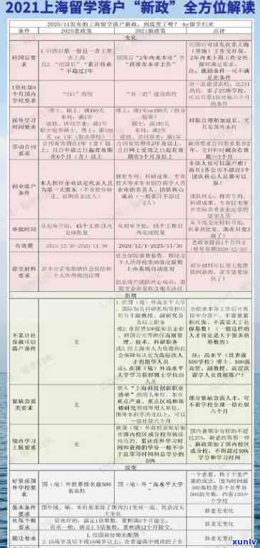 上海境外入境政策最新规定2021年，2021年上海最新境外入境政策解读