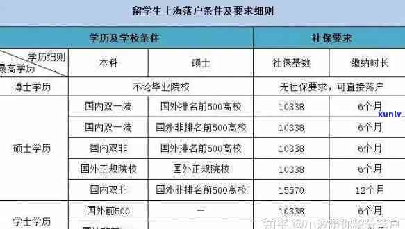 上海境外入境政策最新规定2021年，2021年上海最新境外入境政策解读