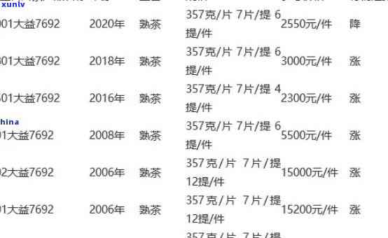 巨匠茶叶一盒多少钱一斤，探寻价格：巨匠茶叶一盒多少钱一斤？