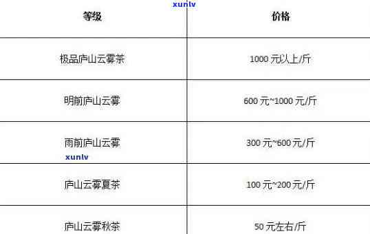 高山云雾茶：产地、价格与档次全解析