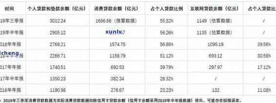 上海贷款逾期，警惕！上海地区贷款逾期问题严重，您是否也陷入了还款困境？