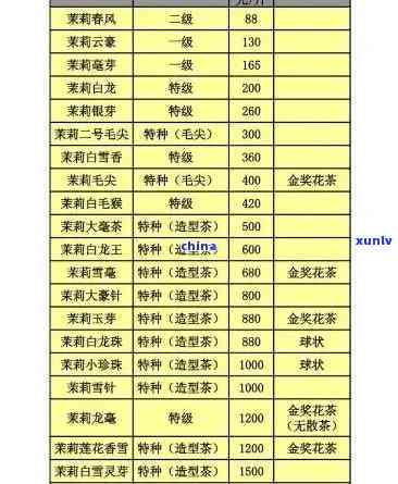 一枝独秀茶叶价格，揭秘一枝独秀茶叶的价格：高品质的背后隐藏的价值