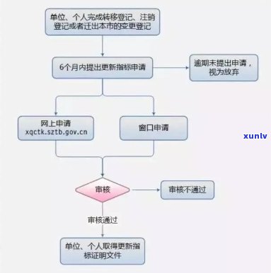 上海逾期追加处罚流程，详解上海逾期追加处罚流程