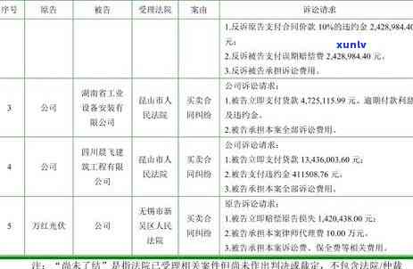 中信逾期被起诉，中信逾期引发法律纠纷，用户或将面临起诉风险