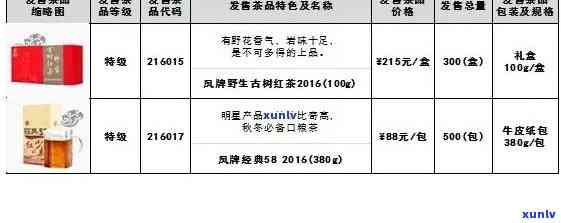 凤凰春剑茶叶多少钱一盒？最新价格表及图片全览！