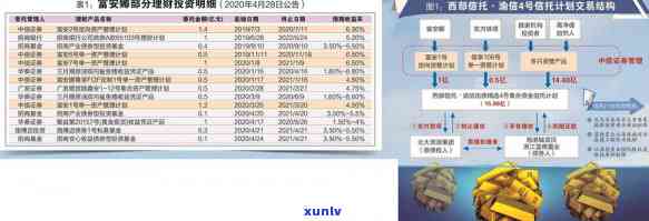 中信逾期10天严重吗？怎么办？