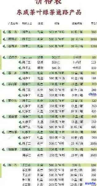 凤凰春剑茶叶多少钱一克？最新价格表及铁盒售价一览