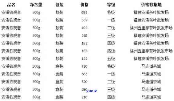 凤凰春剑茶叶价格表，探秘凤凰春剑茶叶：价格表一览