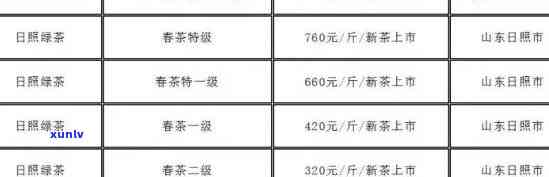 凤凰春剑茶叶价格表，探秘凤凰春剑茶叶：价格表一览