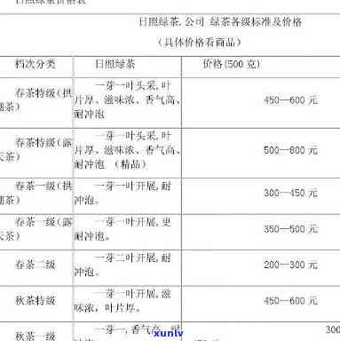 日照茶叶多少钱一斤：价格、回收与分类一览表