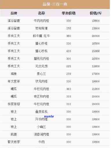 武夷瑞雪茶叶多少钱一盒？了解详细价格信息与公司介绍