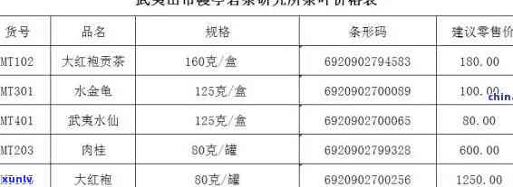 武夷瑞雪茶叶多少钱一盒？了解详细价格信息与公司介绍