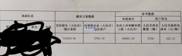 中信银行协商还本金，成功与中信银行协商，达成本金偿还协议