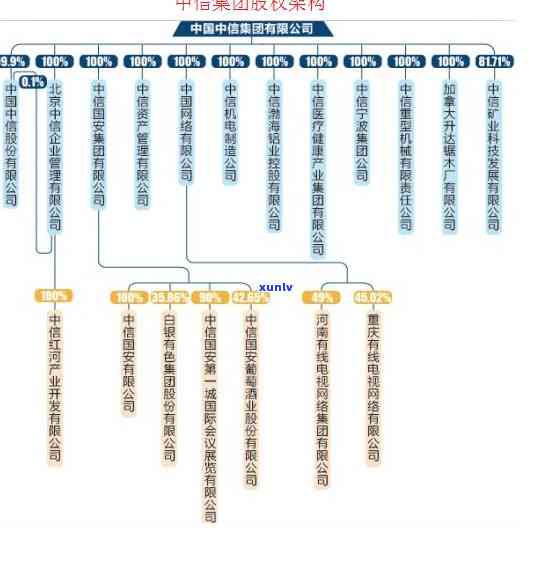 中信逾期收到起诉短信-中信逾期收到起诉短信是真的吗