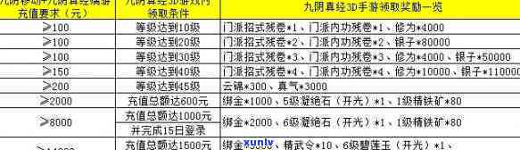 九阴真经价格全览：排行榜、费用明细一网打尽！