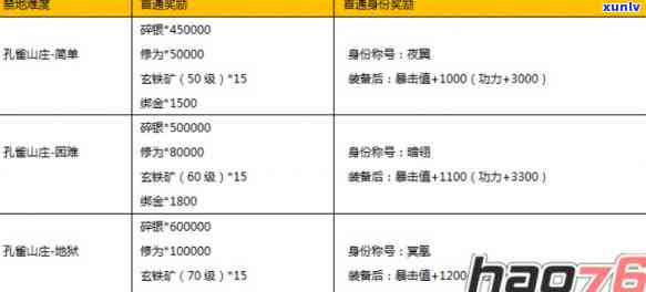 九阴真经价格全览：排行榜、费用明细一网打尽！