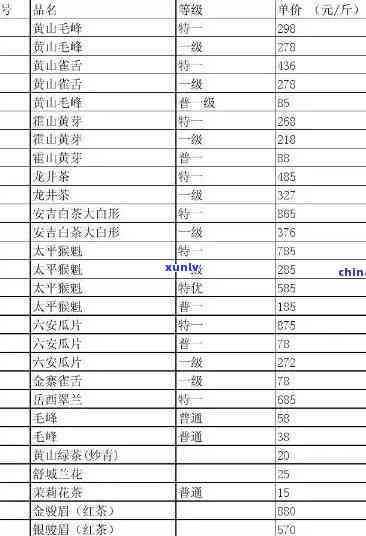 世繁华茶叶多少钱一盒，世繁华茶叶价格：一盒多少钱？