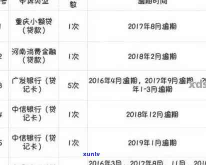 信用卡逾期5年未还款的罚款和利息计算 *** 及可能的影响全面解析