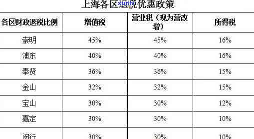 上海税务新政：2023年新政策全解析