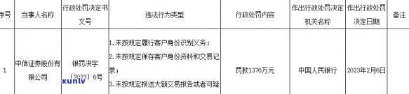 中信证券罚款详情：金额、原因及影响一览