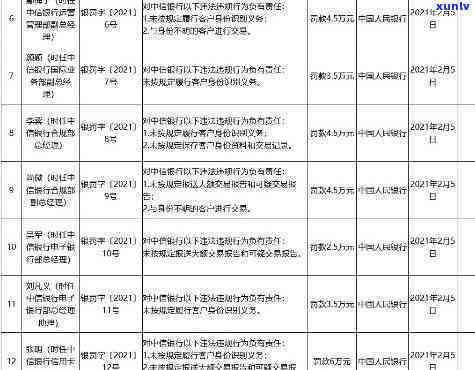 中信证券罚款详情：金额、原因及影响一览