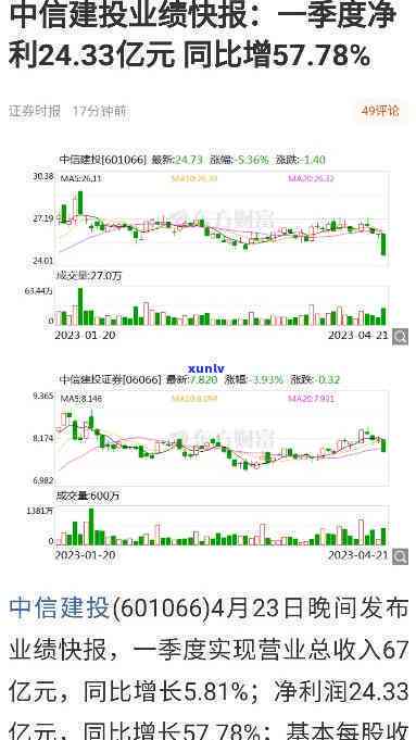 中信建投融资逾期利息-中信建投融资逾期利息怎么算