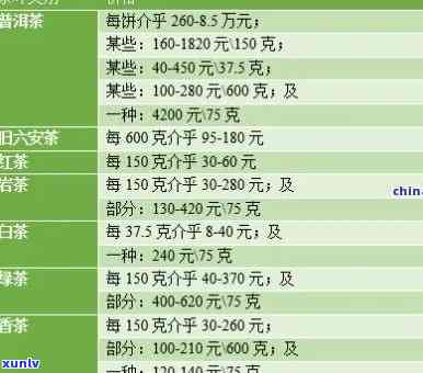 园一号茶叶多少钱一斤，园一号茶叶的市场价格是多少？每斤价格解析