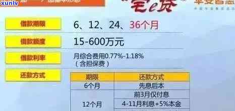 平安宅E贷逾期宽限期-平安宅e贷逾期宽限期多久