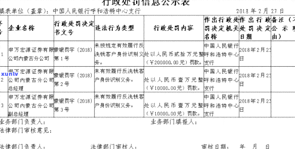 中信银行贷款逾期罚款-中信银行贷款逾期罚款多少