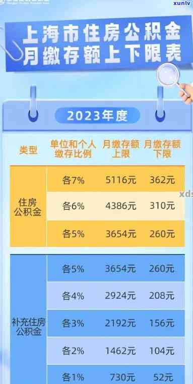 上海公积金可以交吗，特殊时期，上海公积金是否可以缴纳？